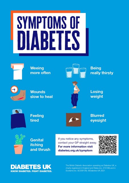 Symptoms of Diabetes Poster