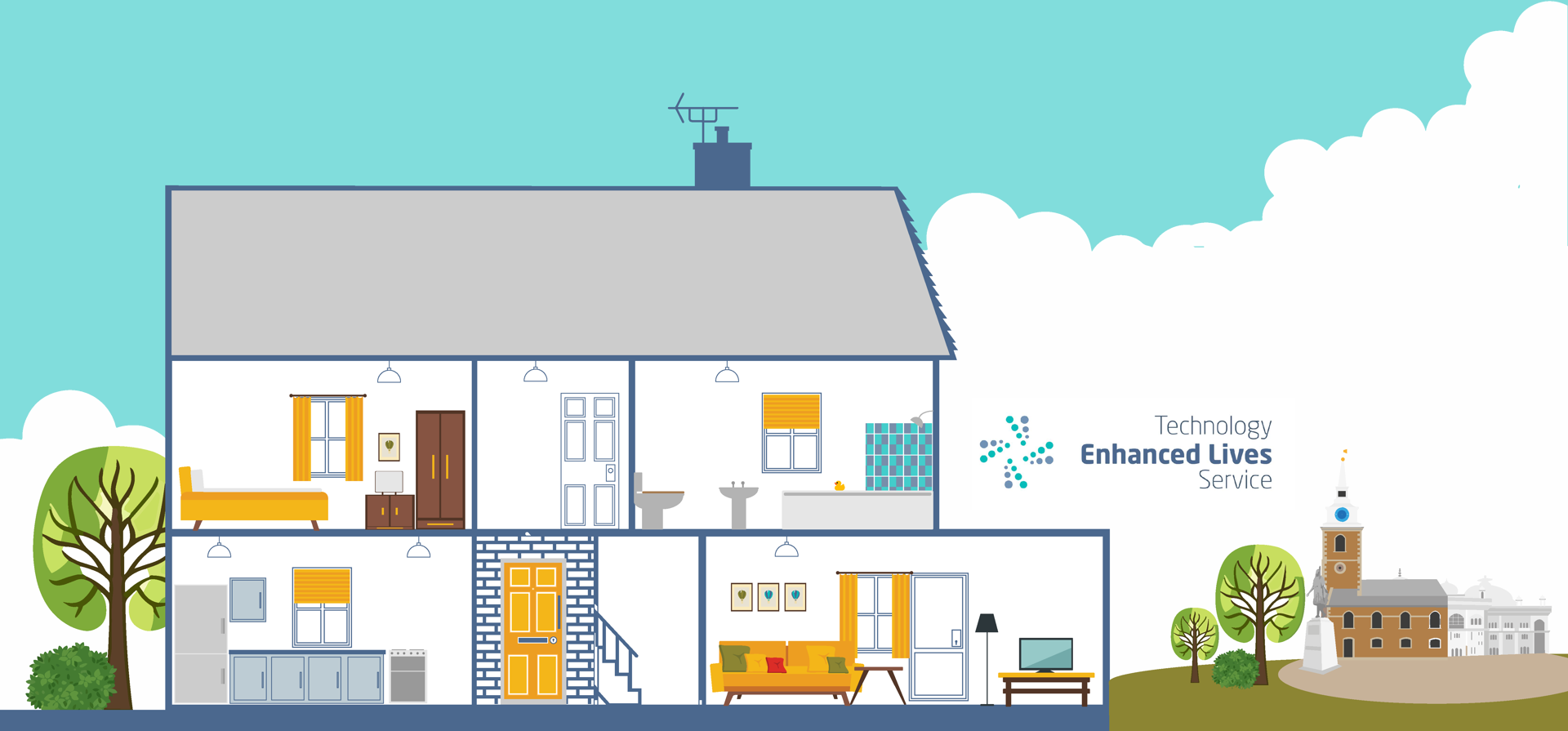Technology Enhanced Lives House | Connect to Support | Kent