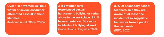 Domestic abuse stats